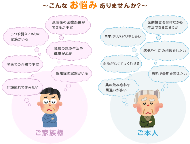 介護・看護の悩み